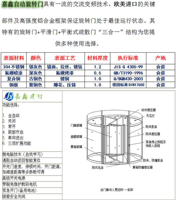 松下兩翼旋轉門系列