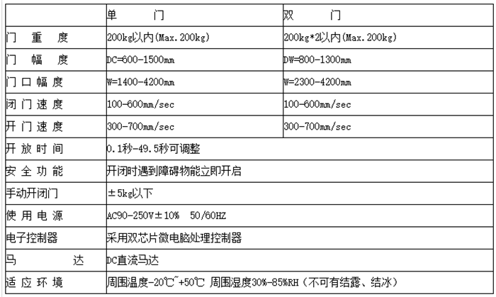 正品Hodolon賀多龍FT500自動門機組 自動感應平移門機組 自動感應玻璃門機組