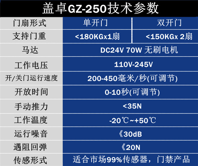 蓋卓GZ-250玻璃自動門電機感應門控制器GAIZHUO