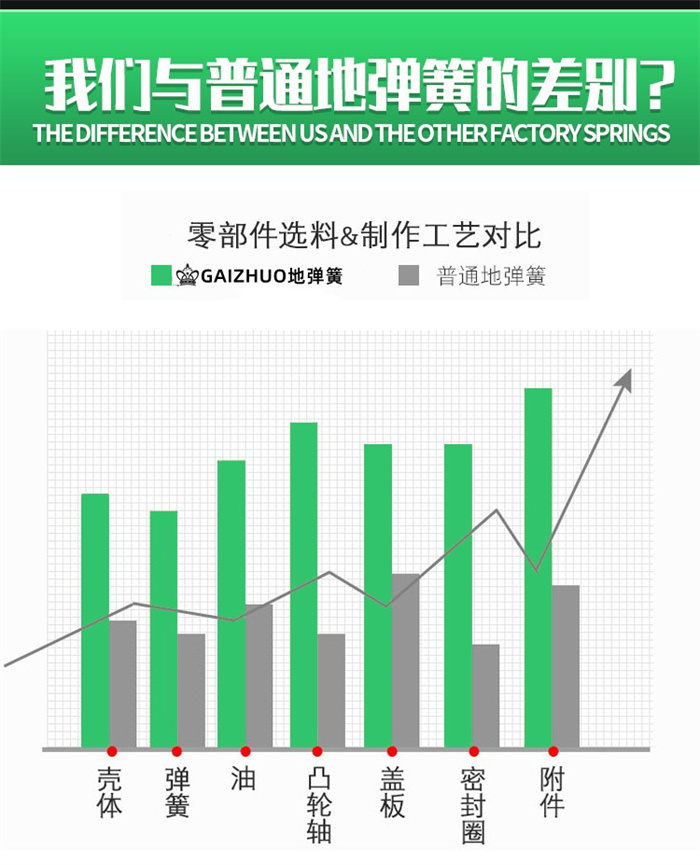 GAIZHUO地彈簧H-220A